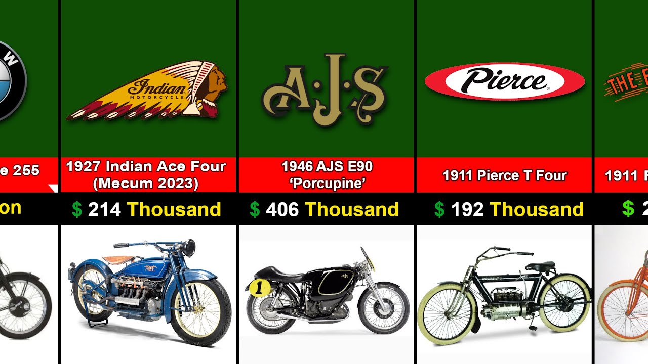 Top Motorcycle Brands Around the World | Motorcycle Comparison