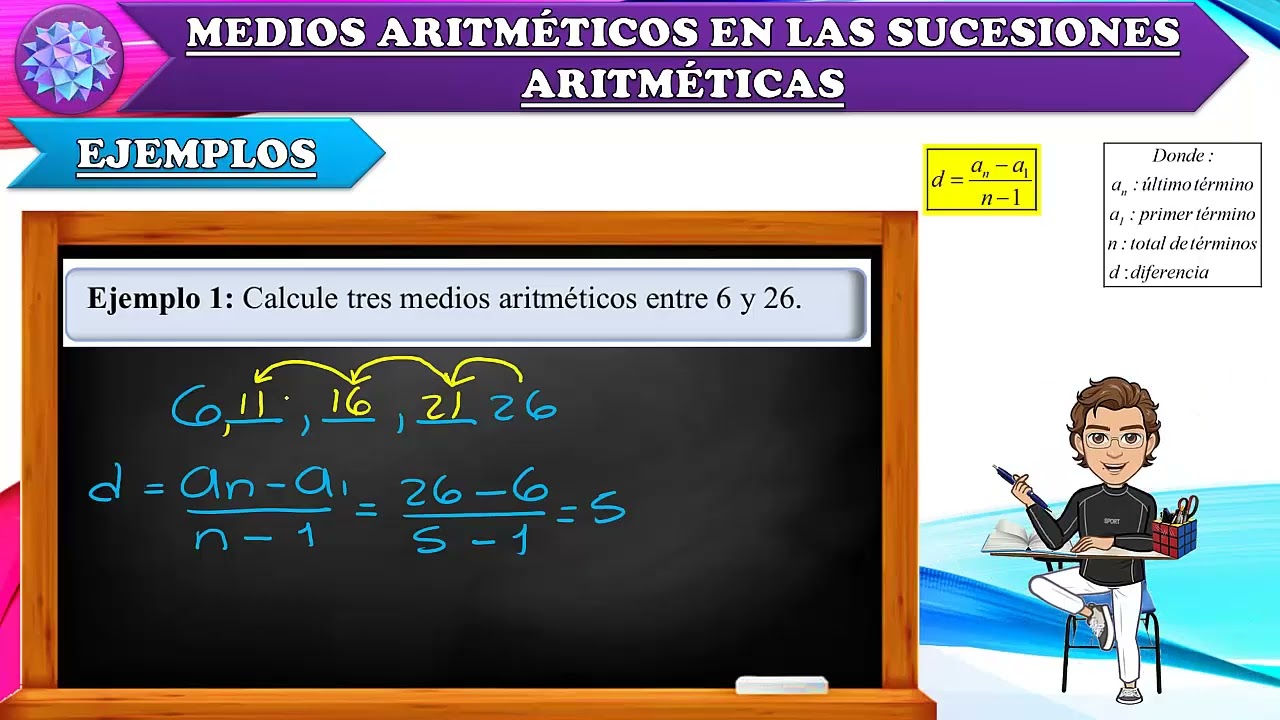 INTERPOLACIÓN DE MEDIOS ARITMÉTICOS