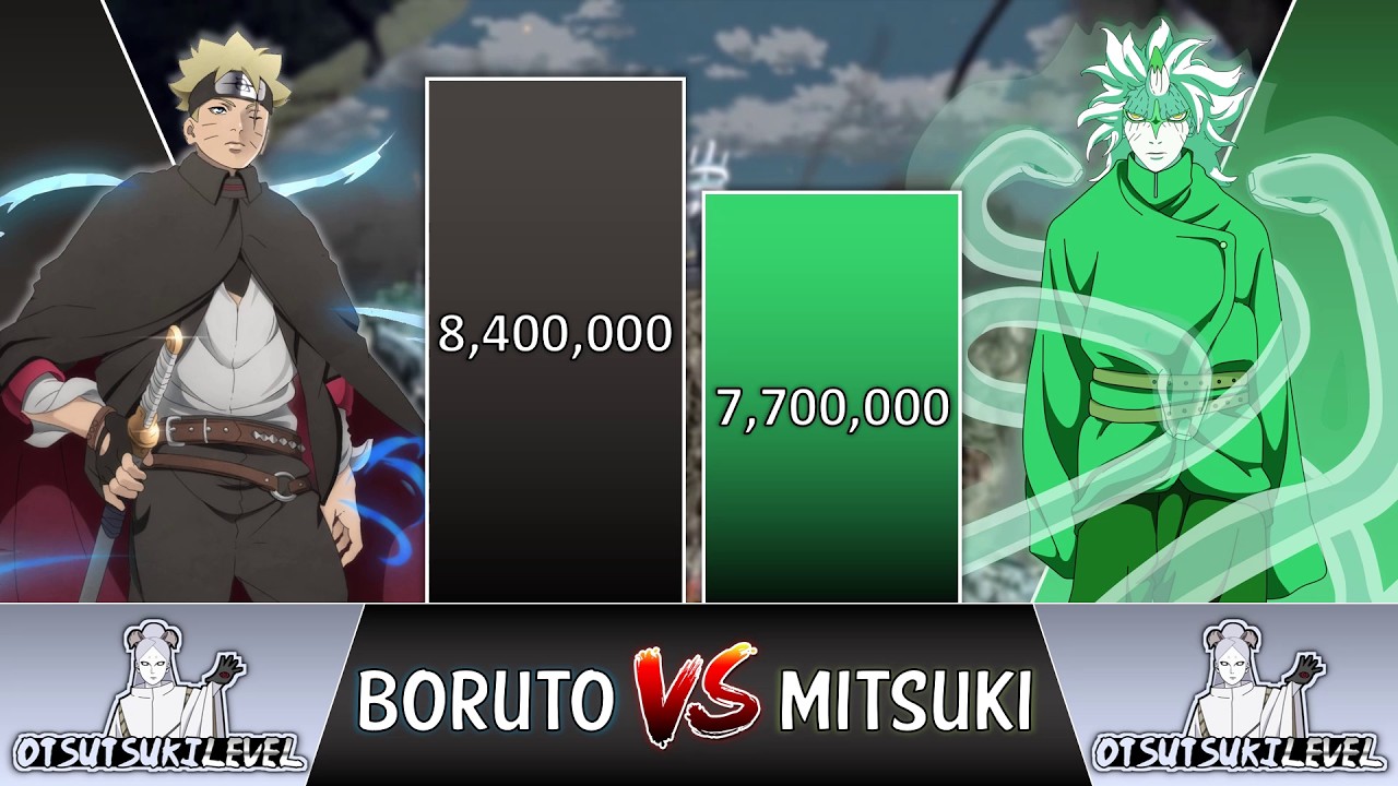 Boruto VS Mitsuki POWER LEVELS 2024 🔥 (Naruto POWER LEVELS)