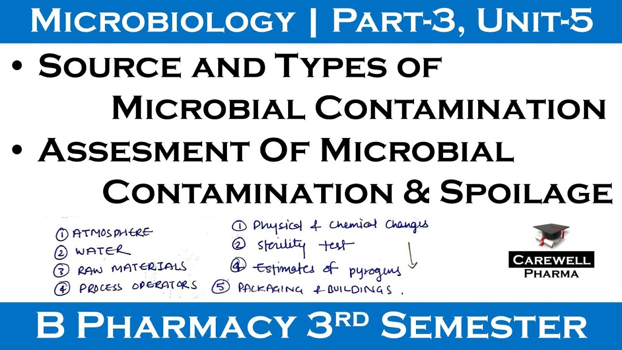 source and type of microbial contamination || assessment of microbial contamination and spoilage ||