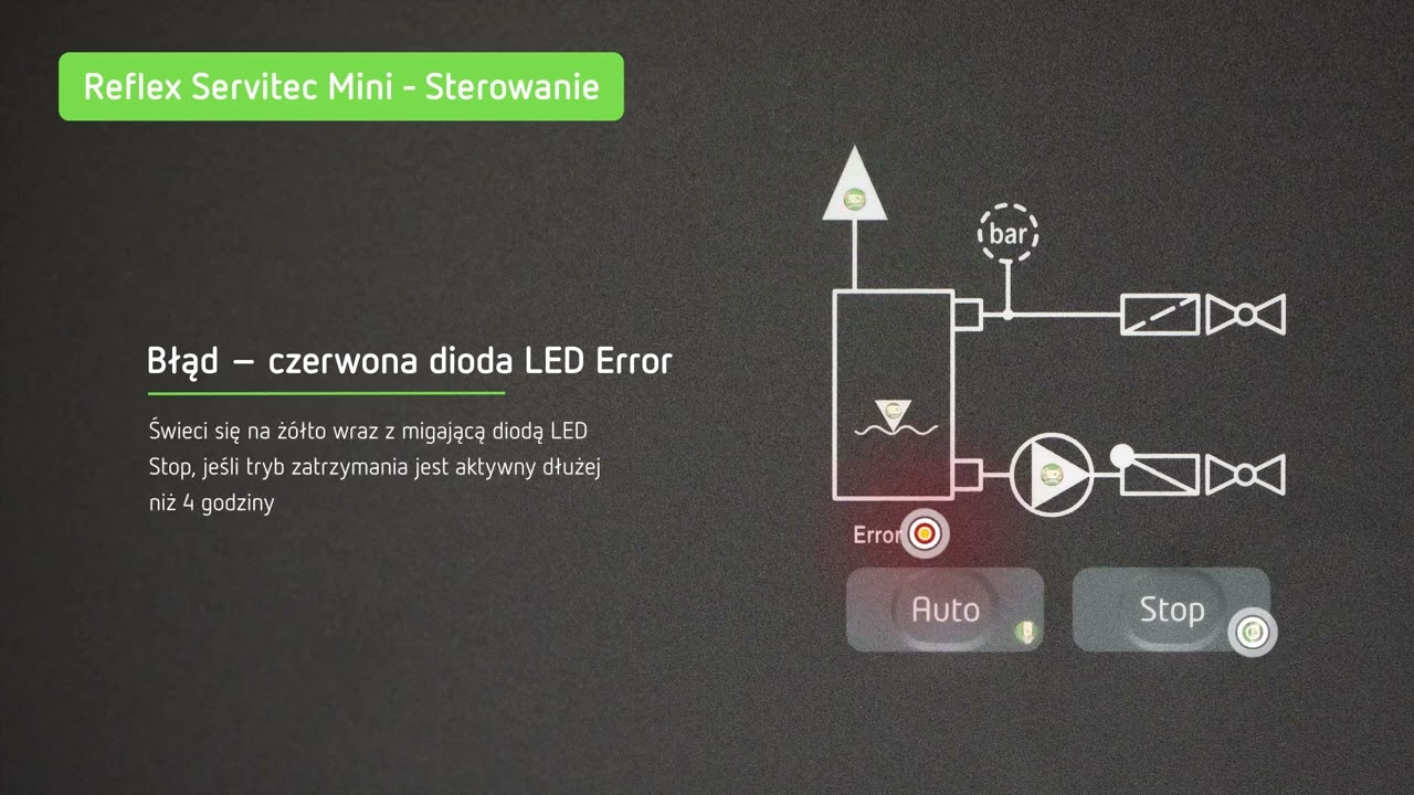 Reflex Servitec Mini Sterowanie - PL