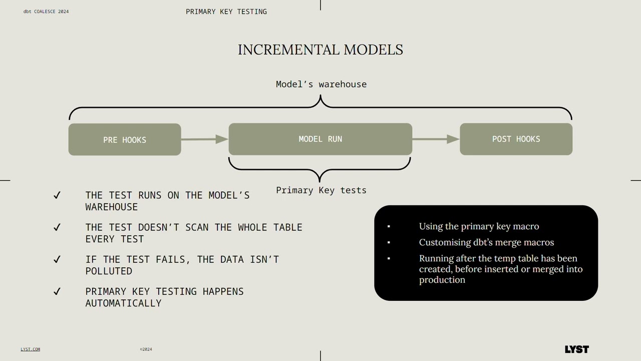Coalesce 2024: Optimize your dbt pipelines in Snowflake instantly