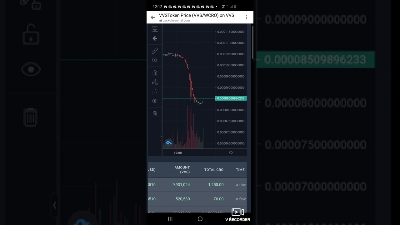 VVS.FINANCE PRICE PREDICTIONS AND ANALYSIS! WHAT HAPPENED?!?
