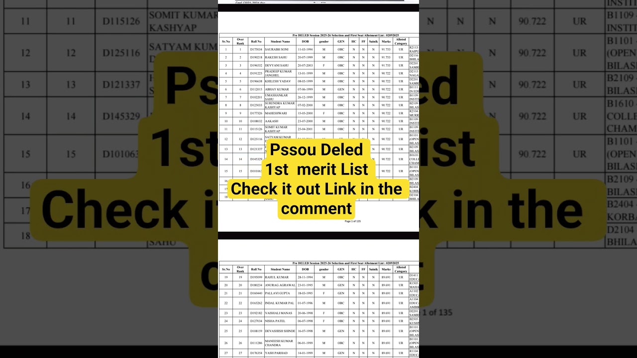 pssou Deled Result agya पंडित सुन्दरलाल शर्मा Deled result agya#result #deled #bed