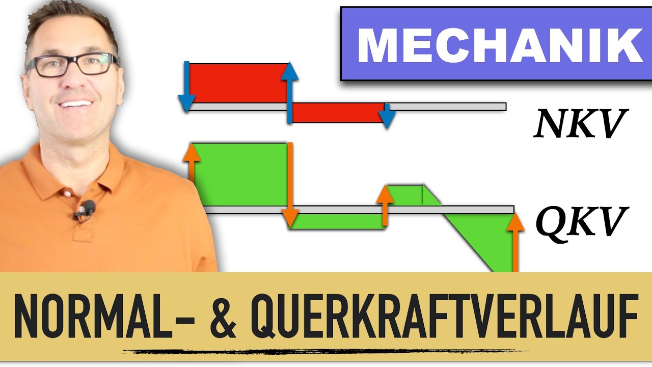 Normalkraft  und Querkraftverlauf am Balken mit Streckenlast und schrägen Einzelkräften