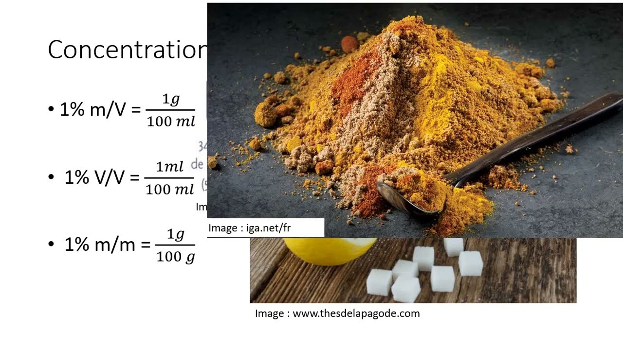 Sec 3 - 15 Concentrations