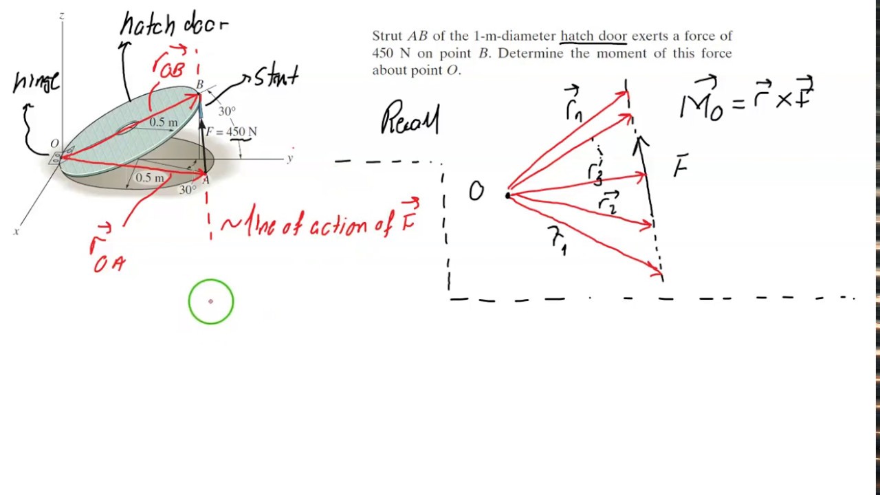 Moment of a force about a point_Strut force on a hatch door example