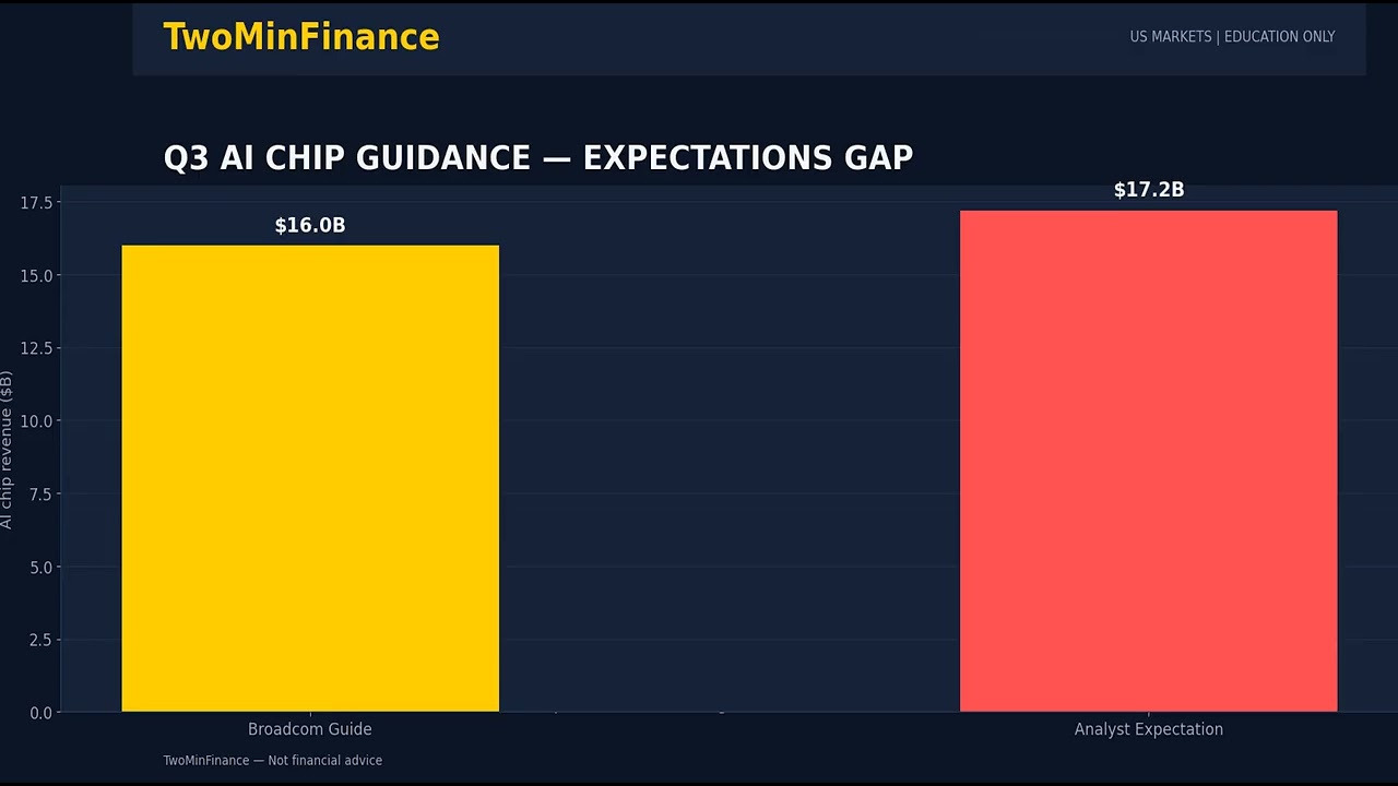 AI Chip Selloff Weekend Recap (Jun 5&ndash;7) | TwoMinFinance