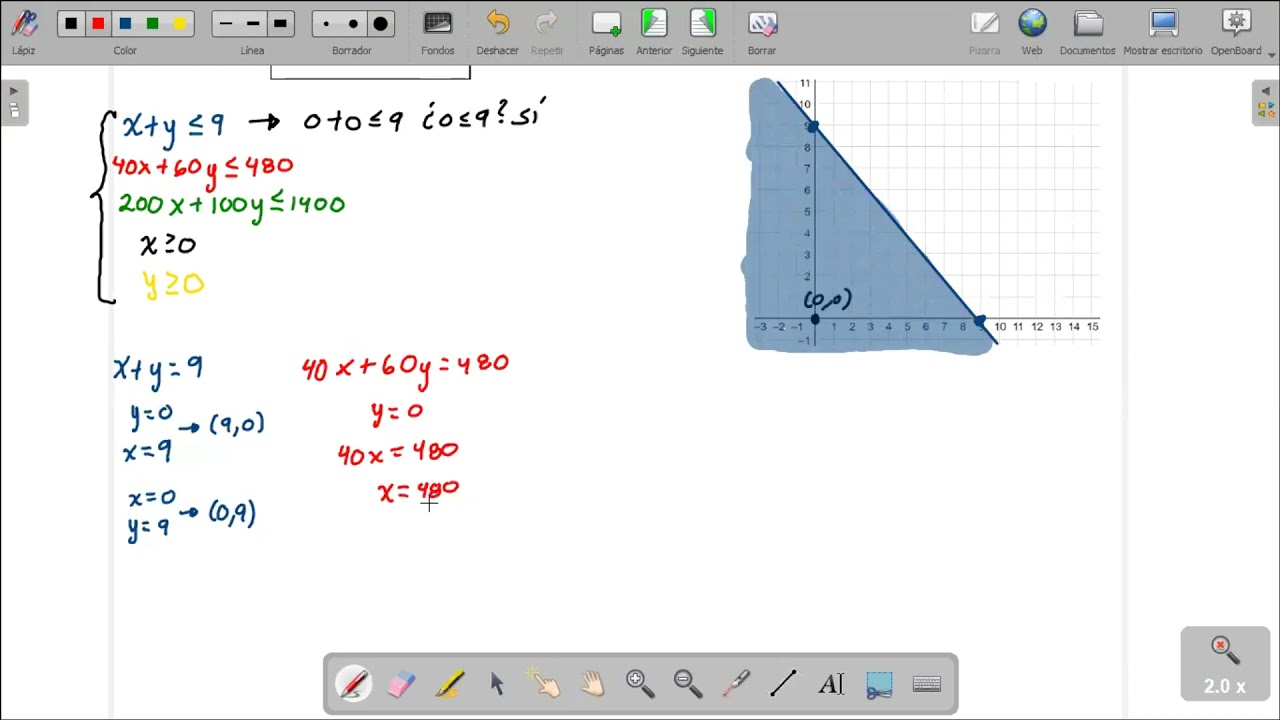 Aplicación de sistemas de desigualdades lineales: hectáreas tomate y calabaza | Programación lineal