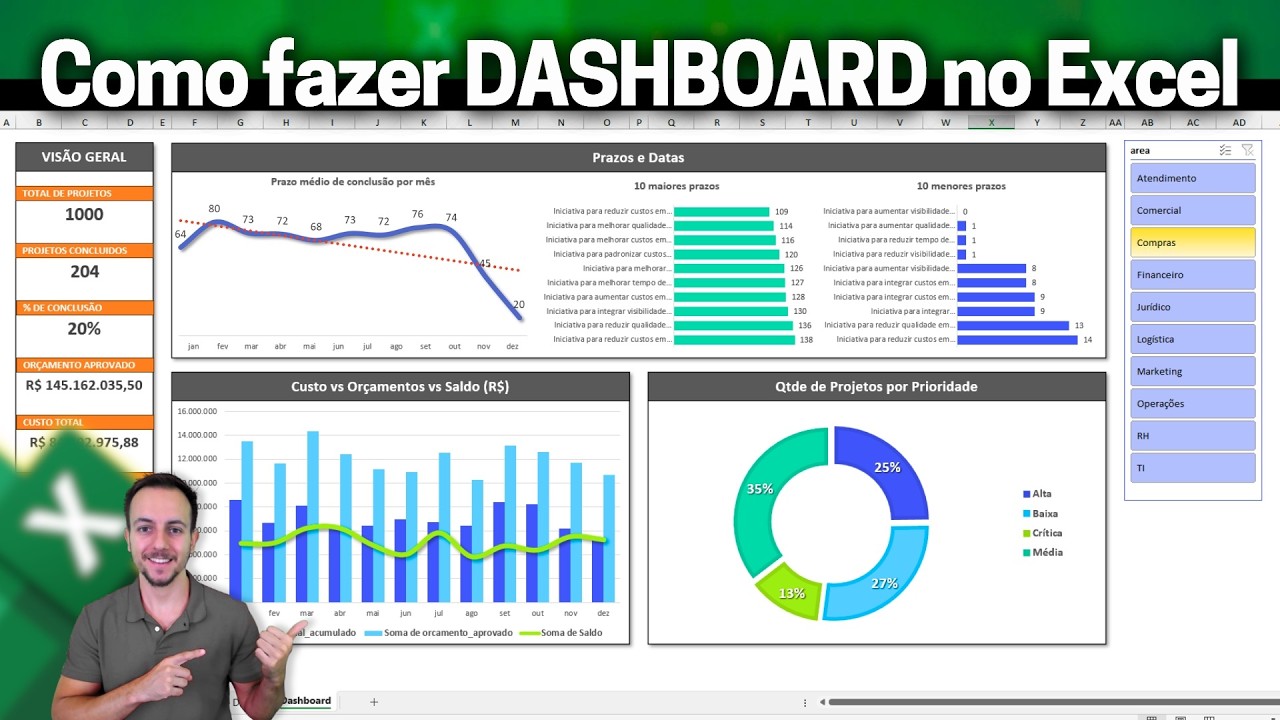 Como fazer Dashboard no Excel | Análise de Projetos | Gráficos Bonitos e Modernos