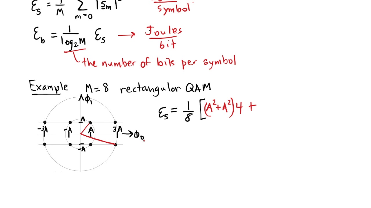 ESE 471 Average Symbol and Bit Energy in QAM and PSK