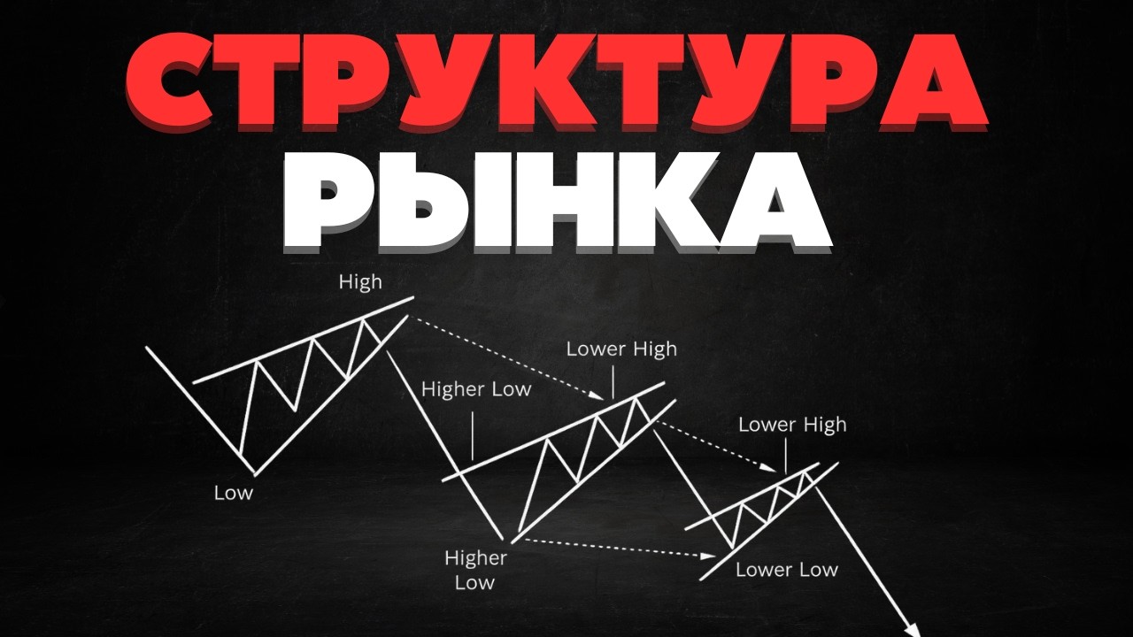 Как я читаю рынок — реальные сделки
