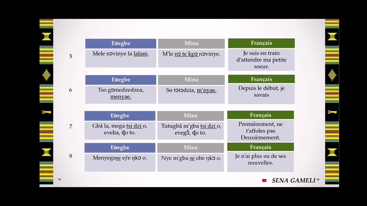 Phrases du quotidien en Eʋe vs Mina (Lomé) part.2