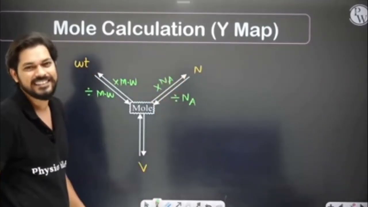 MOLE CONCEPT||Y-MAP||Short Trick ||Class 11||NEET|JEE ||Pankaj Sir