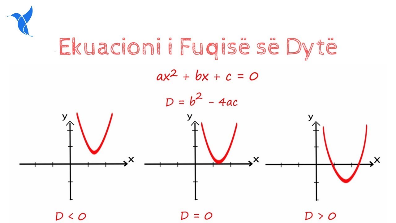 Ekuacioni i Fuqisë së Dytë