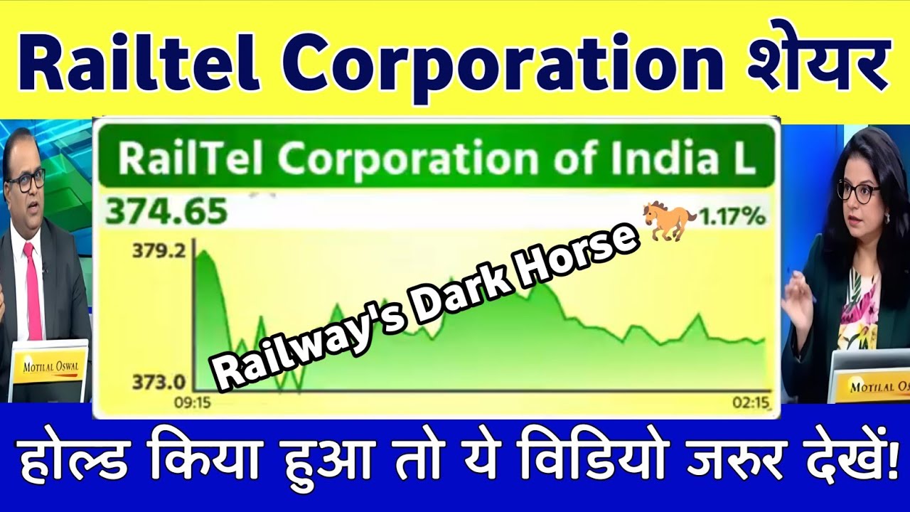 Railtel corporation share news | railtel share analysis | railtel share news today 02 January 2025