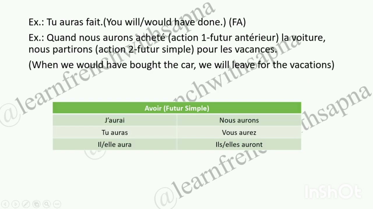 #lefuturantérieur#futureantérieur#futureperfect#futuretense