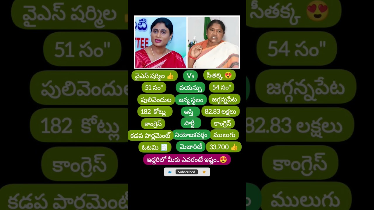 Sharmila & Sitakka #minister #sithakka #congress #mla #sharmila