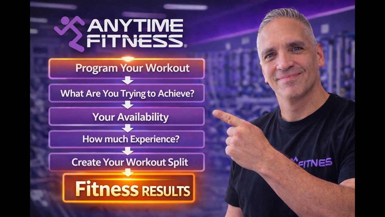 5 Questions Before You Create Your Workout Plan