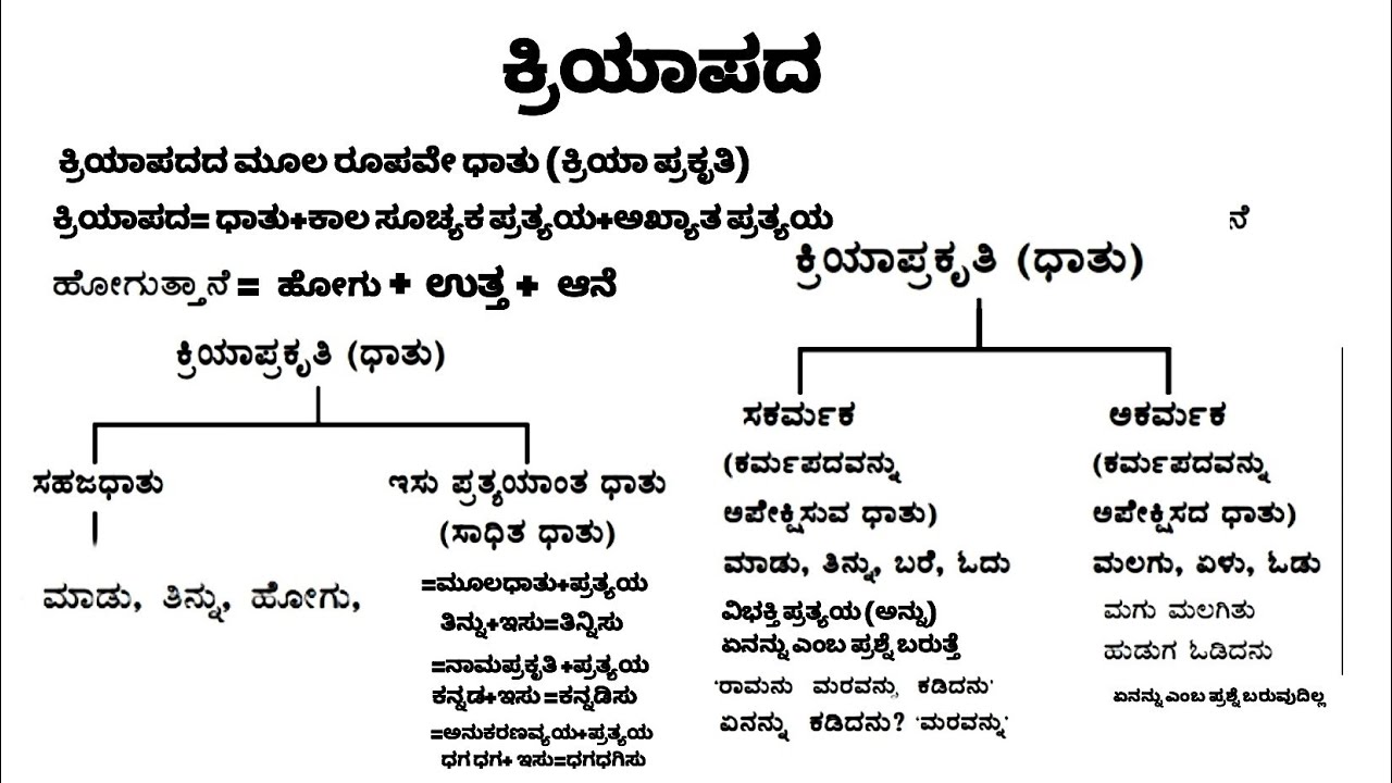 ಕ್ರಿಯಾಪದ #kannada #kannadavyakarana 