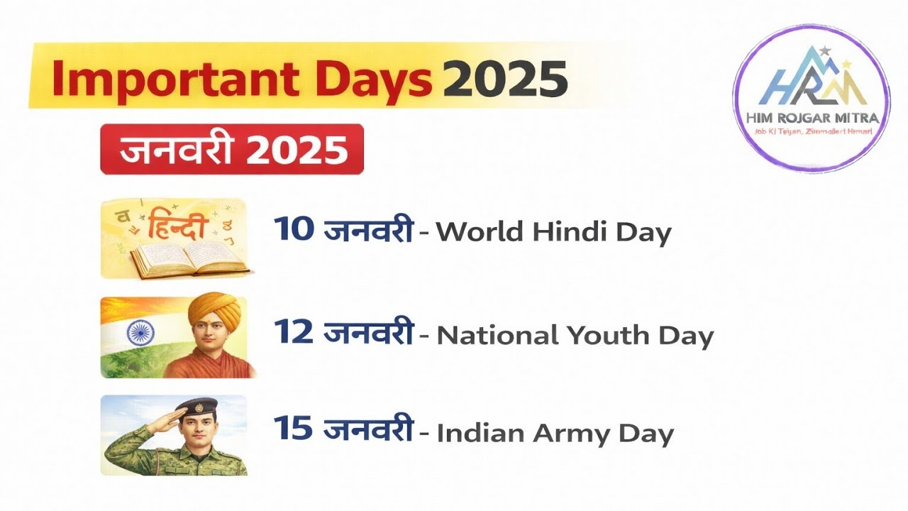 Important Days 2025| Important Days of January 2025 | Yearly Current Affairs 2025| @HRMEDUCATION 