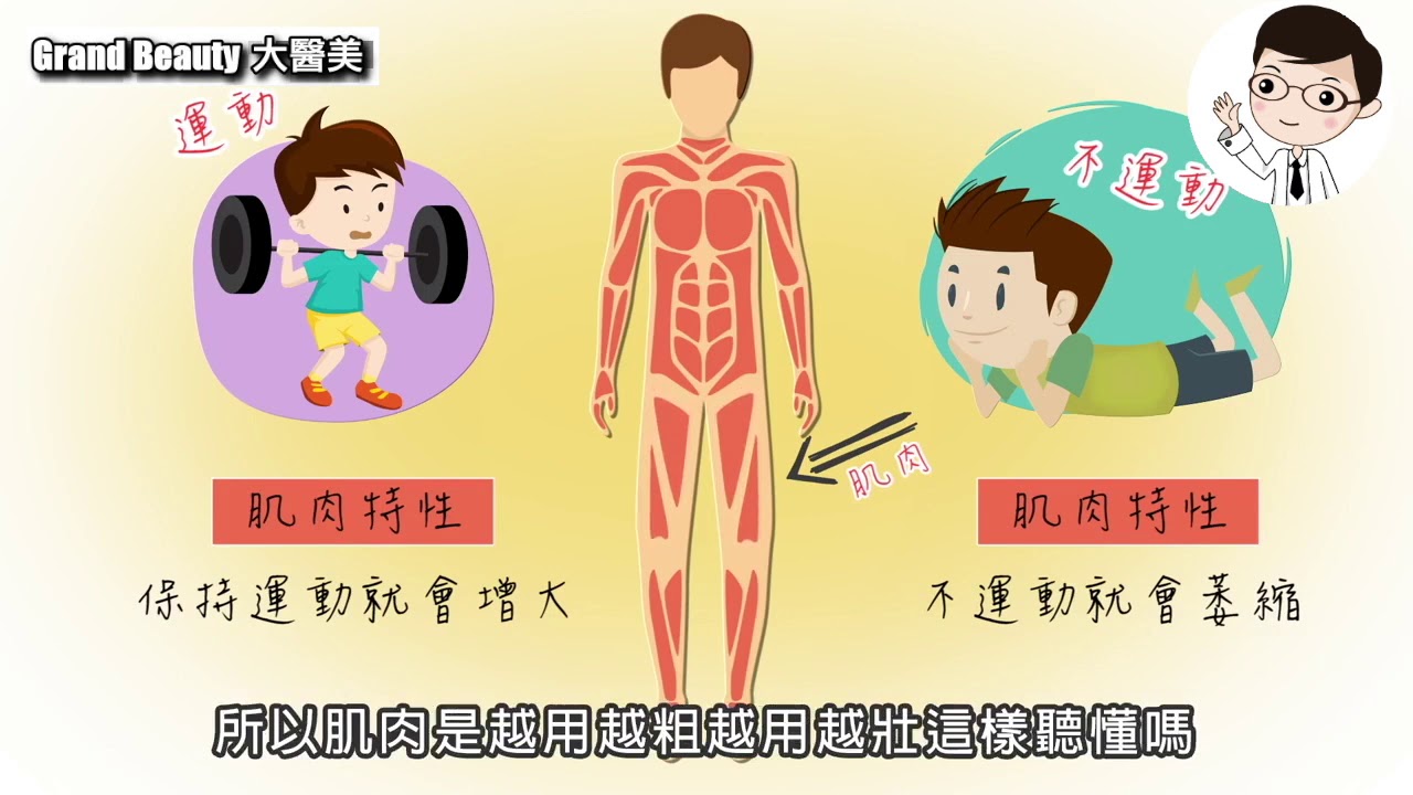 長時間不運動肌肉會變肥肉嗎？真相揭曉！Does muscle turn into fat without exercise?【邱正宏談醫美】@GrandBeauty ⁩