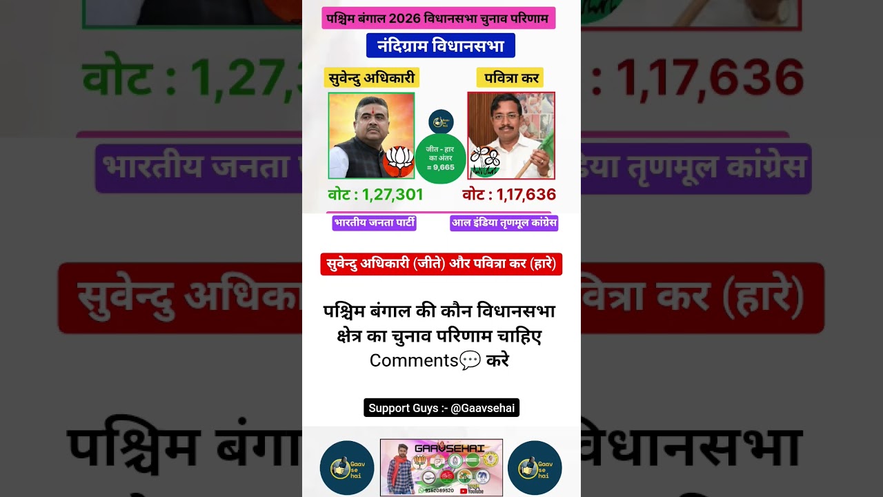 Nandigrama sit 2026 Election's results updates :-