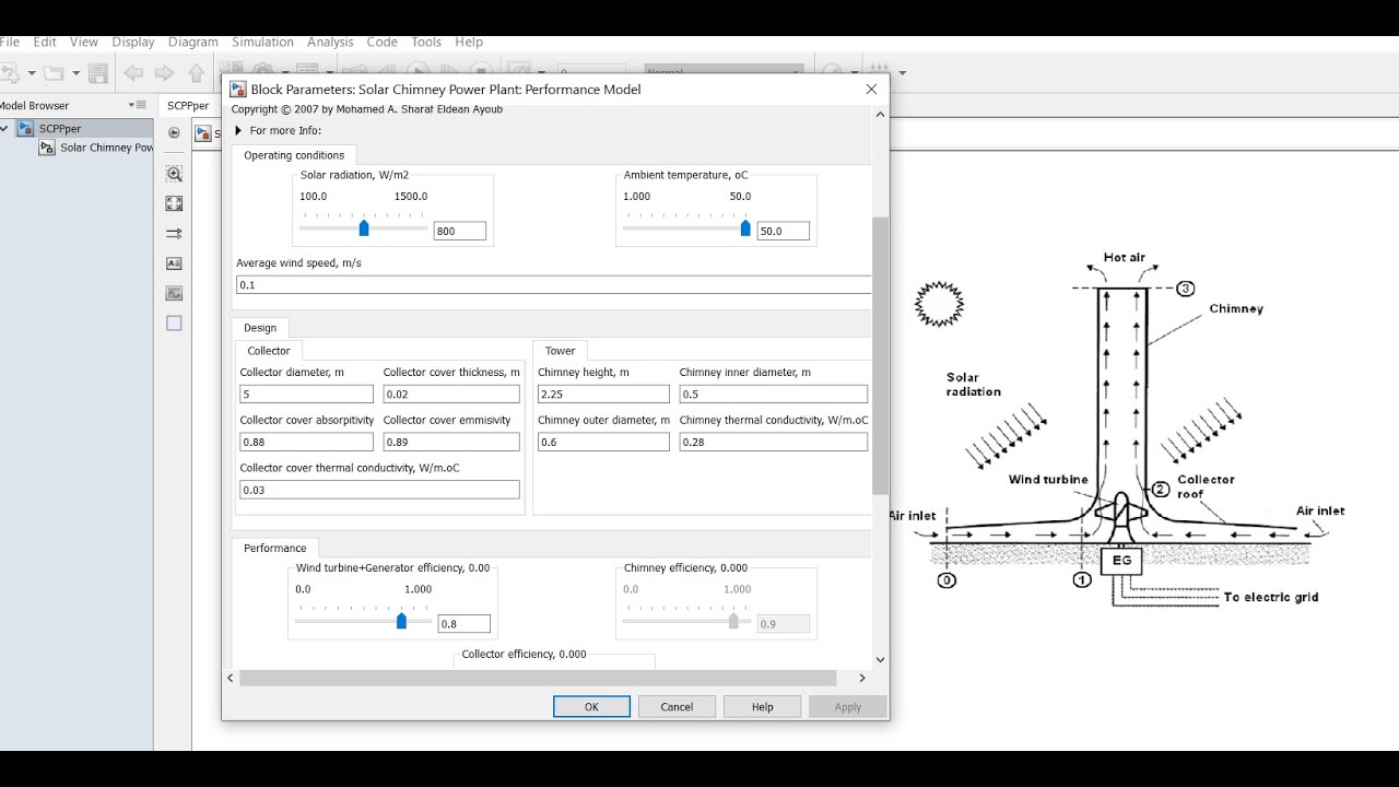 Solar Chimney Power Plant | Performance Model | Matlab | Simulink