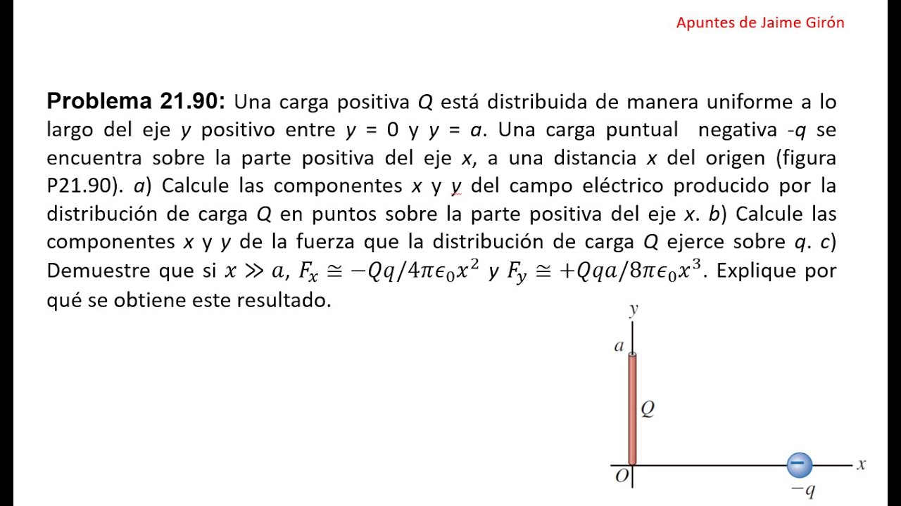 Problema 21.90 Sears Zemansky Vol.2 Ed. 13