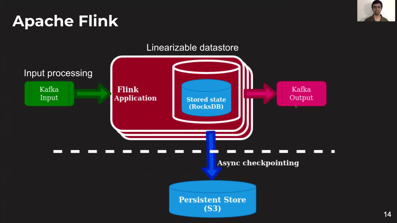 Change Data Capture for Distributed Databases @Netflix