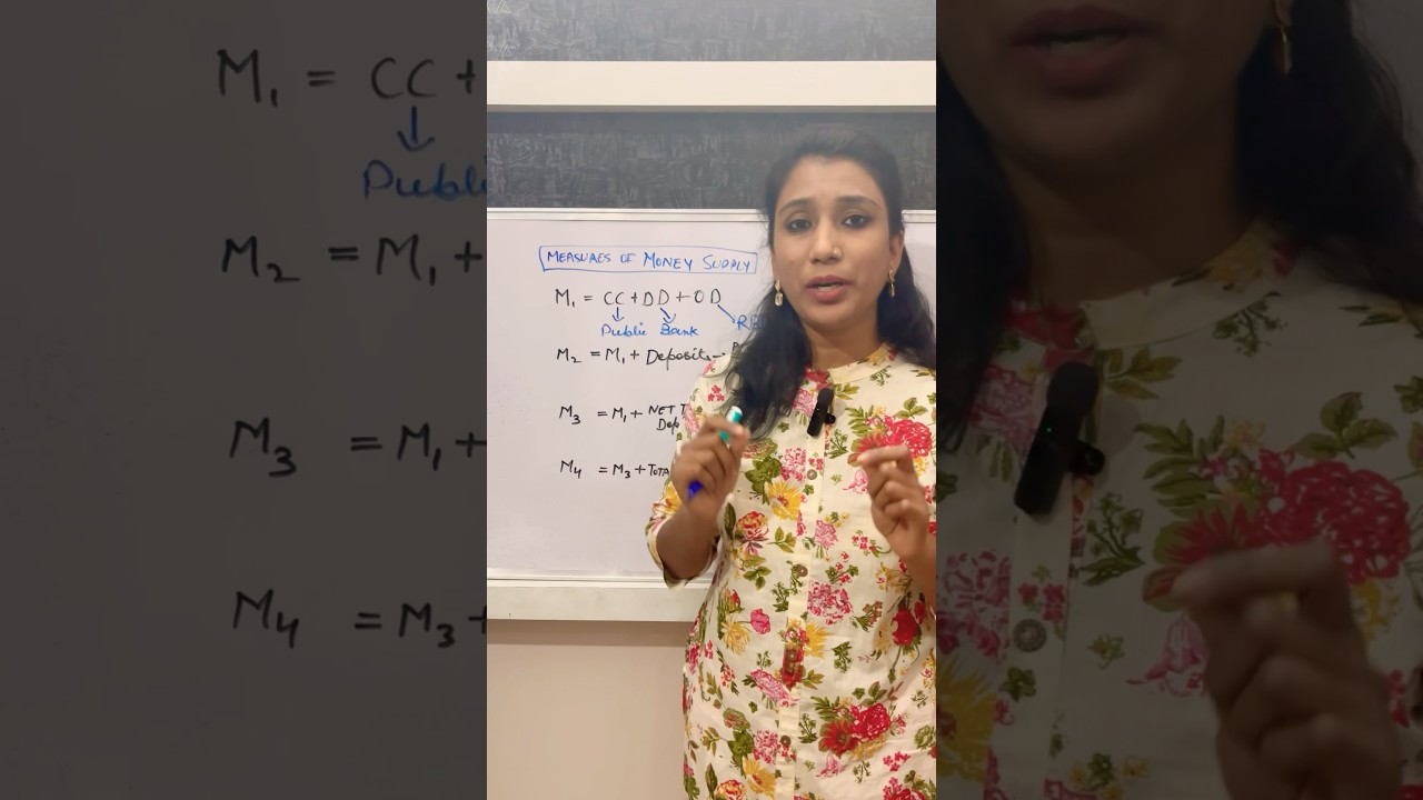 M1,M2,M3,M4 measures of money supply#moneyandbanking #economics #academic #trending #shorts #macro