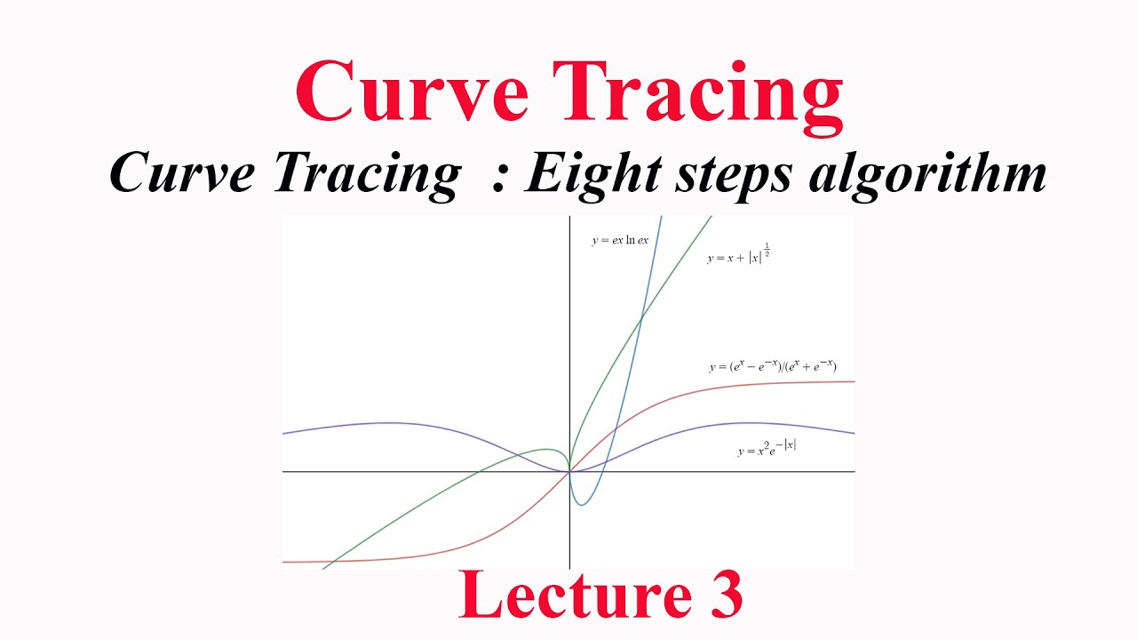 Solved examples in Curve tracing in mathematics : Lecture 3