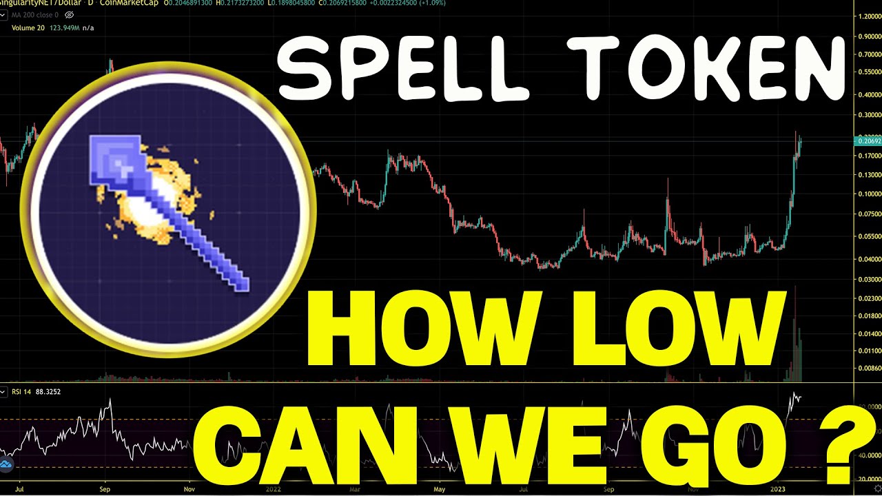 Spell Token (SPELL) End Of Bear Market Rally?  SPELL Price Chart Analysis 2023