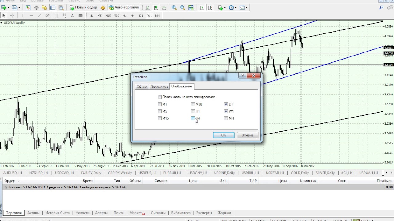 Разметка USDPLN