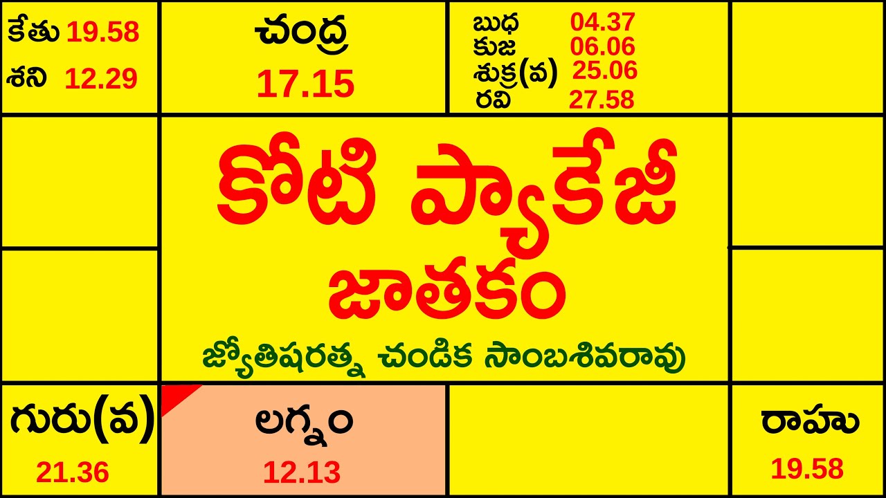 కోటి ప్యాకేజీ జాతకం // One crore yearly package horoscope // Chandika World // Cell: 9000145506