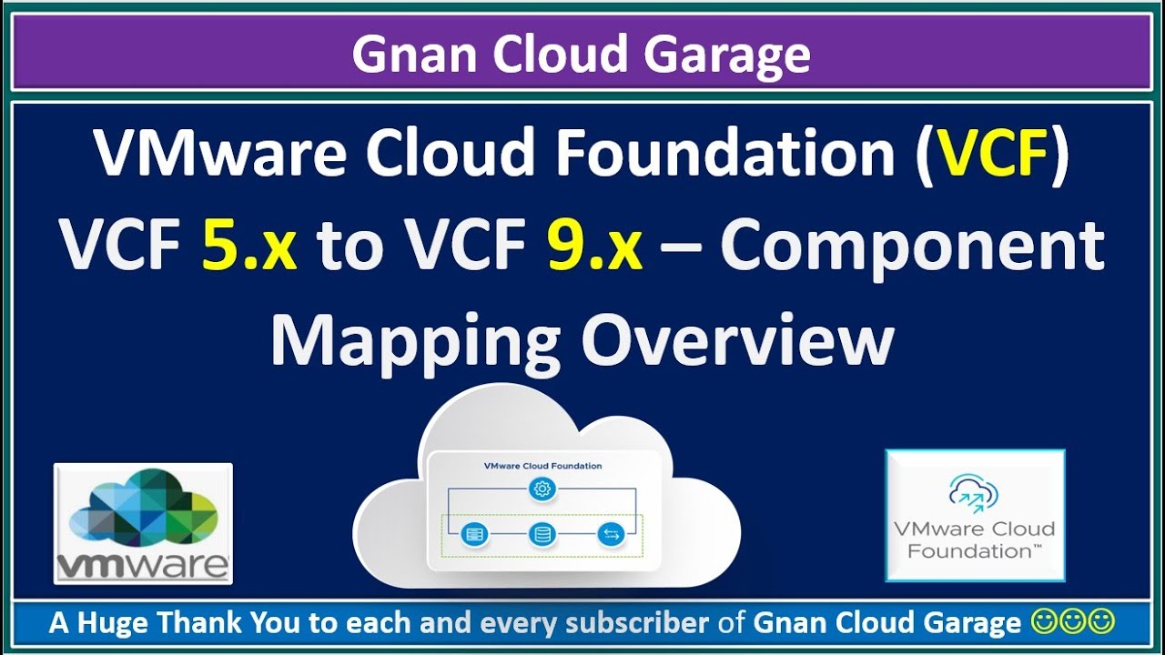 VMware Cloud Foundation: VCF 5.x в VCF 9.x — обзор сопоставления компонентов