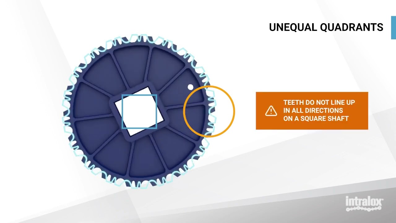 Uniking Canada Presents: Intralox: Aligning Sprockets
