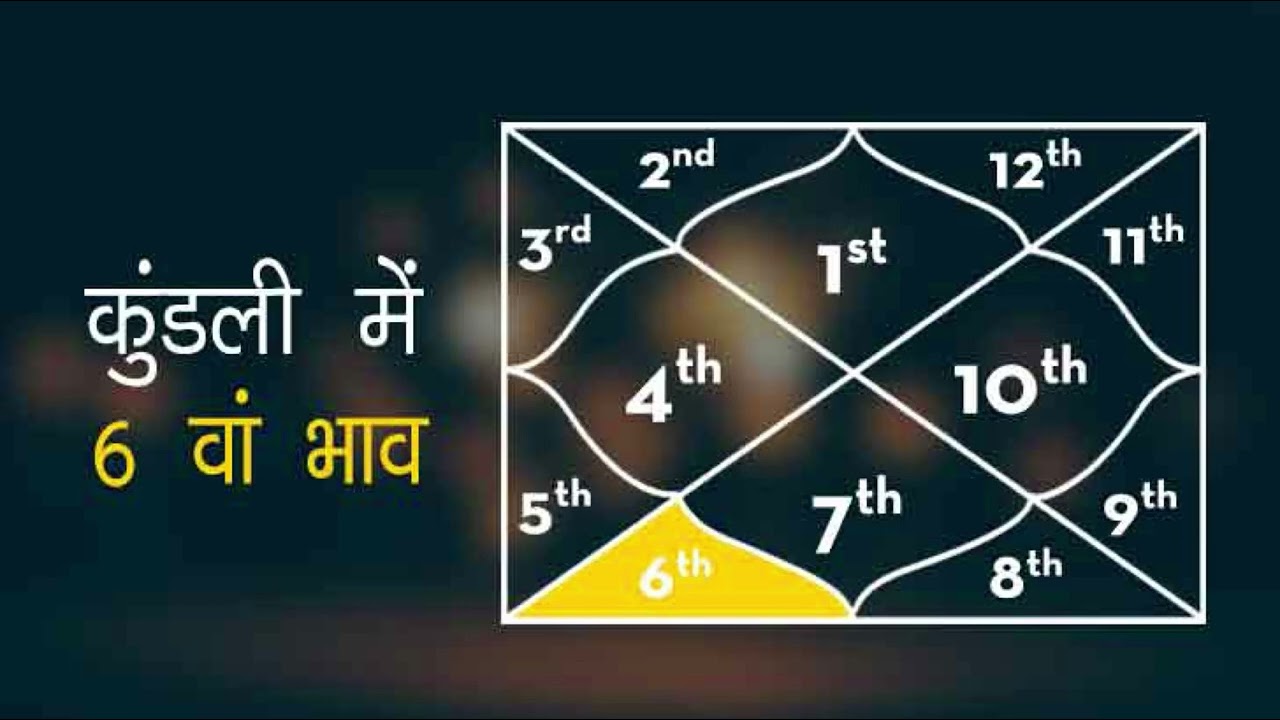 Six house in kundali #astrology #astrohealing #astrolodevotionalgy #tarot 
