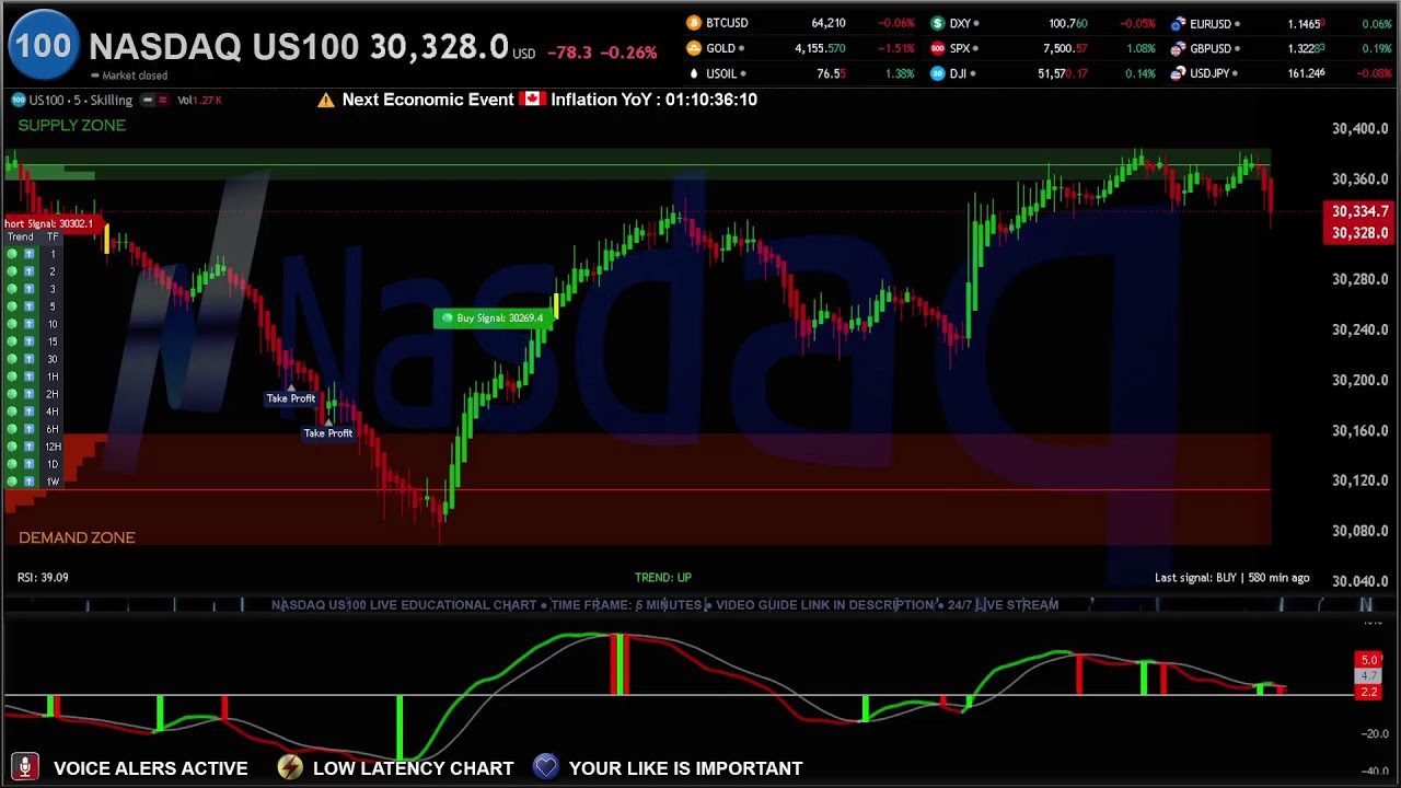 🔴 NASDAQ US 100 INDEX NDQUSD Live Trading - Best Forex Strategy