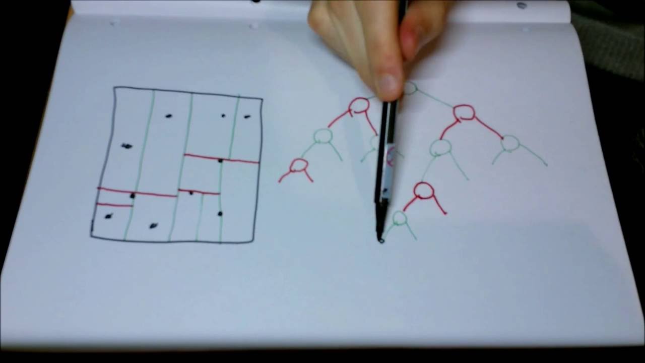 KD-Trees and Range search