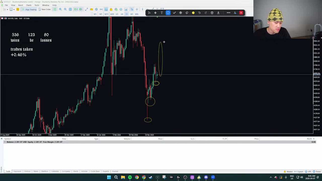 🔴LIVE DAY TRADING - DRIVE RANGE LIQUIDITY - 4/7/2026 -  GOLD/XAUUSD