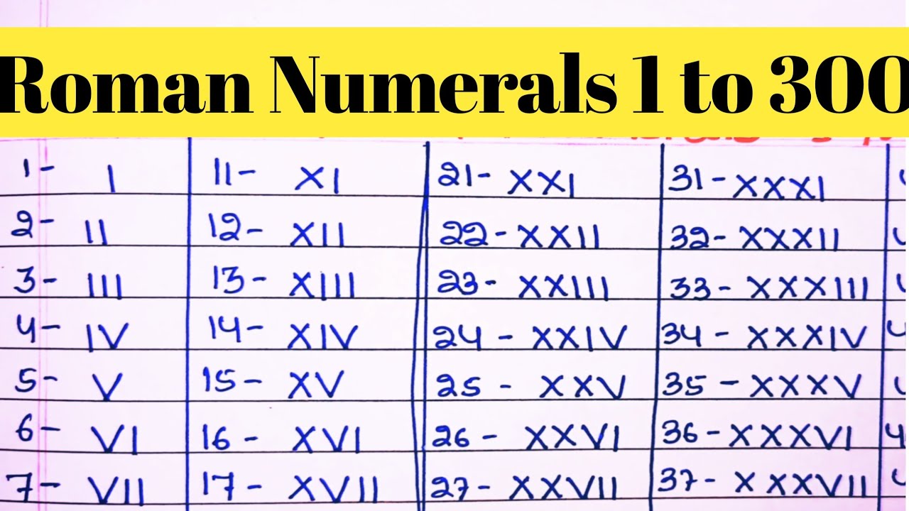 Roman numerals 1 to 300 || Roman number 1 to 200 l Roman number 1 to 300 l