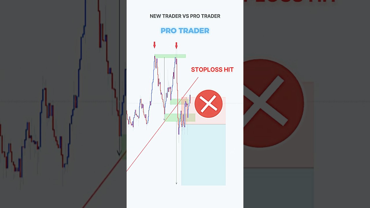 Perfect Entry Price action Setup 💰💸 #shorts #forex #crypto #stocks  #tradingstrategy #bitcoinprice