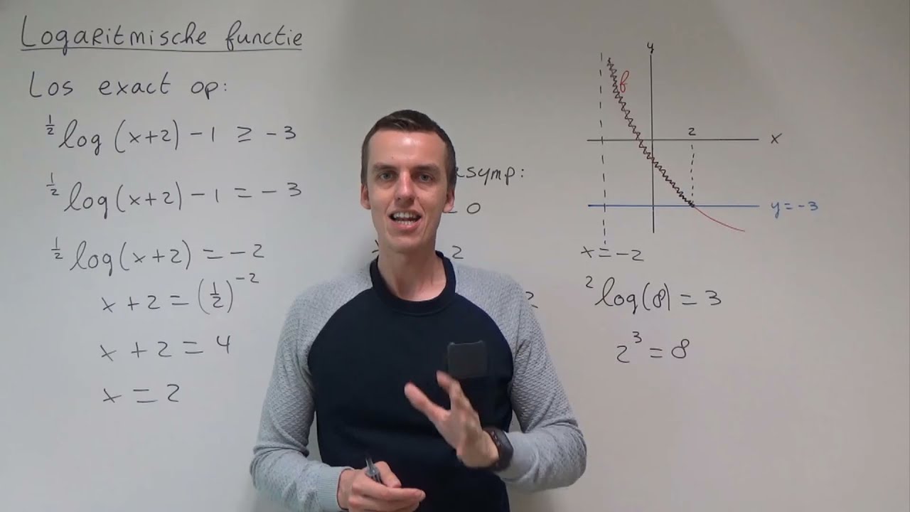 Logaritmische functie (HAVO wiskunde B & VWO wiskunde B)