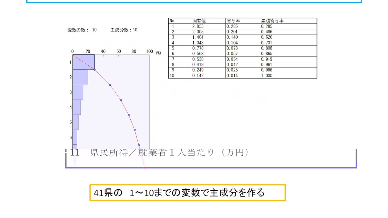 主成分分析（馬場康維）　2（全3回）改訂版