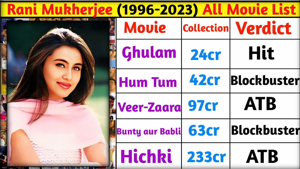 Rani mukherjee (1996-2023) All Movie Name List | Rani mukherjee ki sabhi film ki list