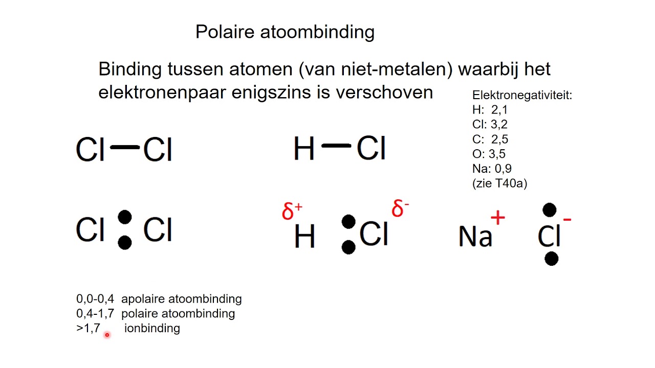 samenvatting havo atomen moleculen zouten en metalen