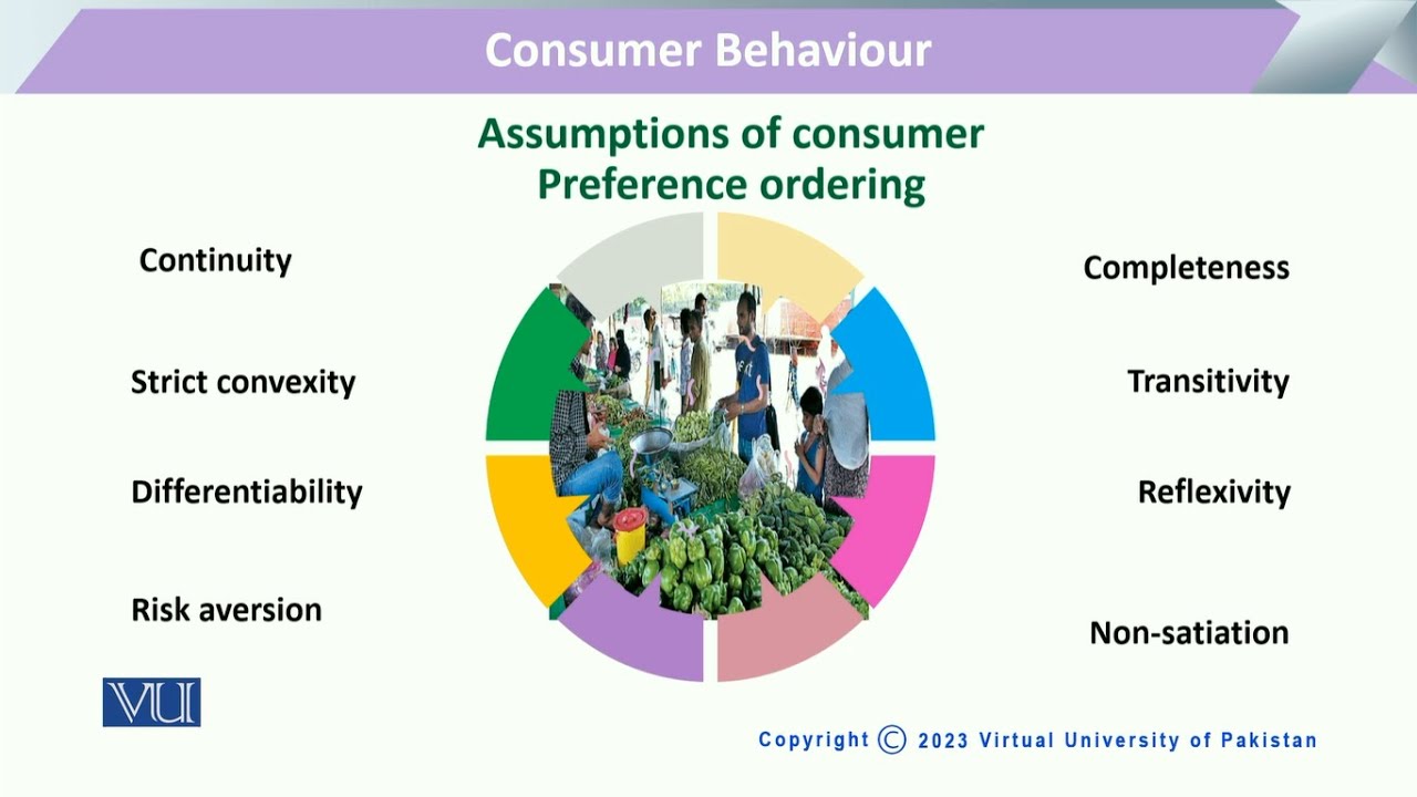 Assumptions of Consumer Preference Ordering | Microeconomic Analysis | ECO614_Topic034