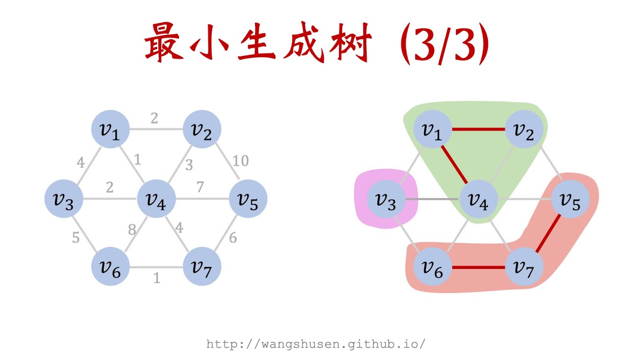 12-3: Kruskal算法 寻找最小生成树 Kruskal's Algorithm for Minimum Spanning Trees