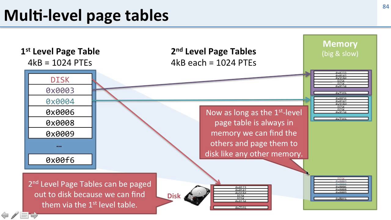 Virtual Memory: 12 Multi-level Page Tables